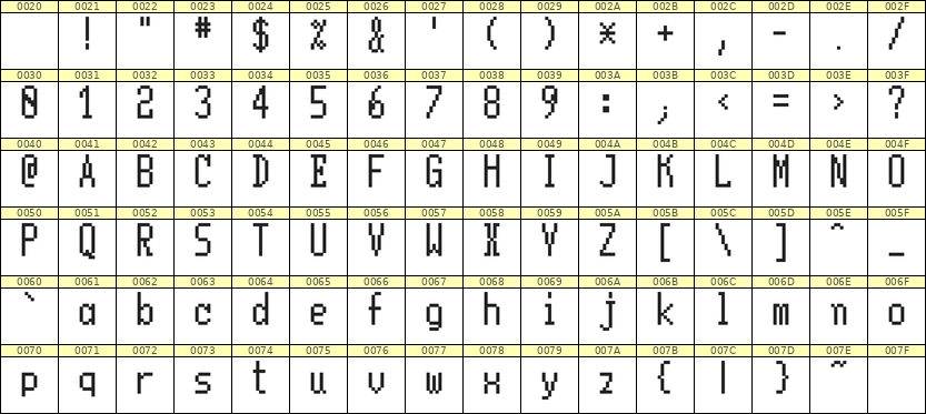 5×11英文点阵字体 ddL511AB0198