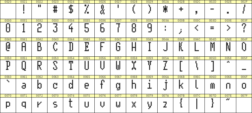 5×11英文点阵字体 ddL511AB0207