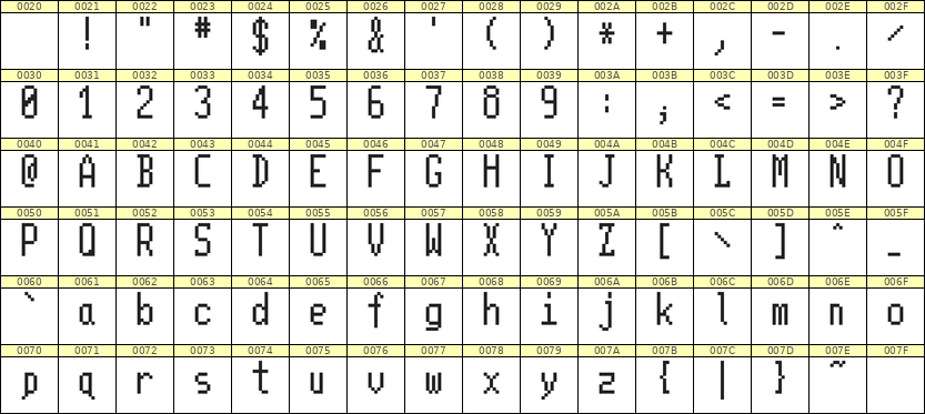 5×11英文点阵字体 ddL511AB0208