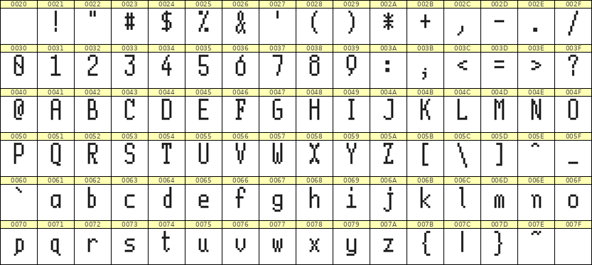 5×11英文点阵字体 ddL511AB0210