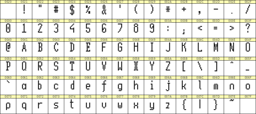 5×11英文点阵字体 ddL511AB0214