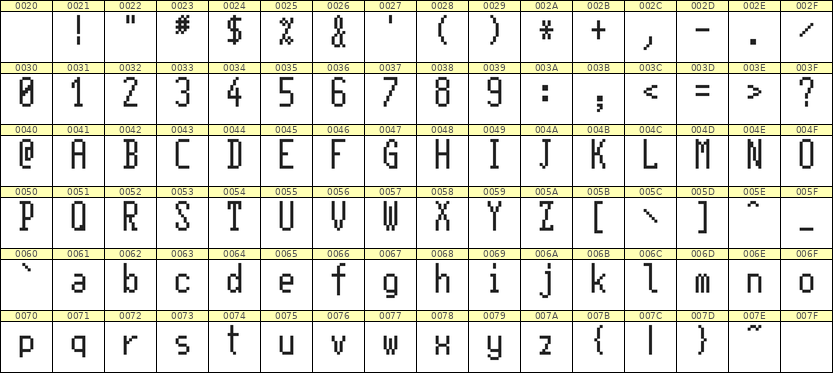 5×11英文点阵字体 ddL511AB0215