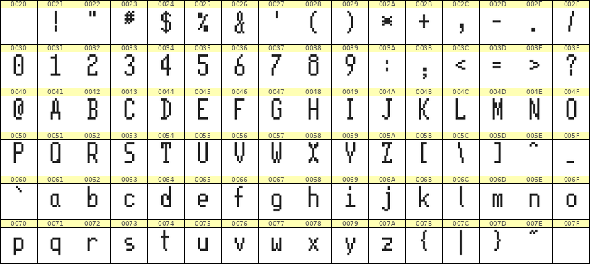 5×11英文点阵字体 ddL511AB0220