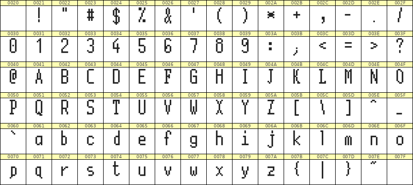 5×11英文点阵字体 ddL511AB0231