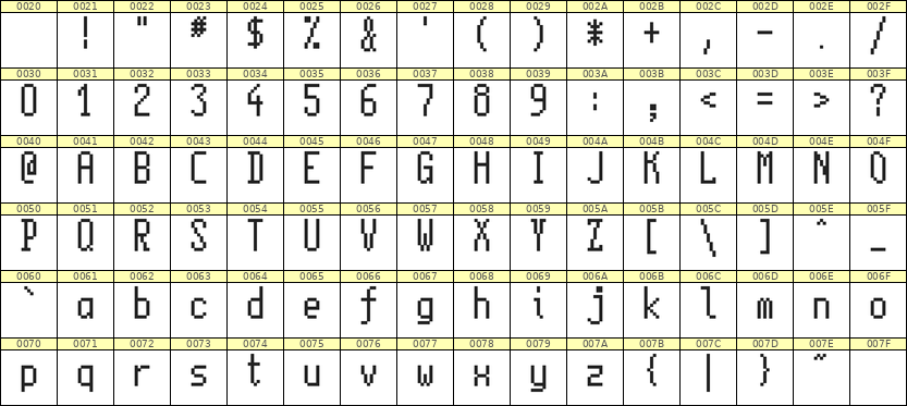 5×11英文点阵字体 ddL511AB0232