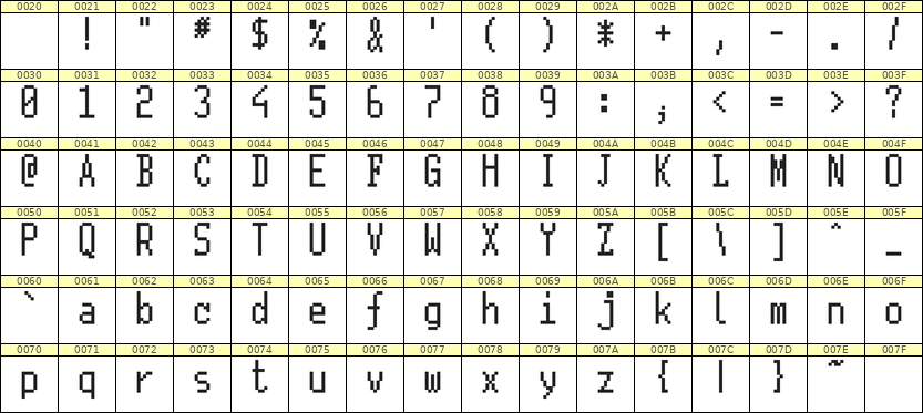 5×11英文点阵字体 ddL511AB0235