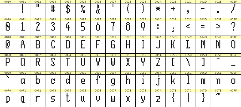 5×11英文点阵字体 ddL511AB0238