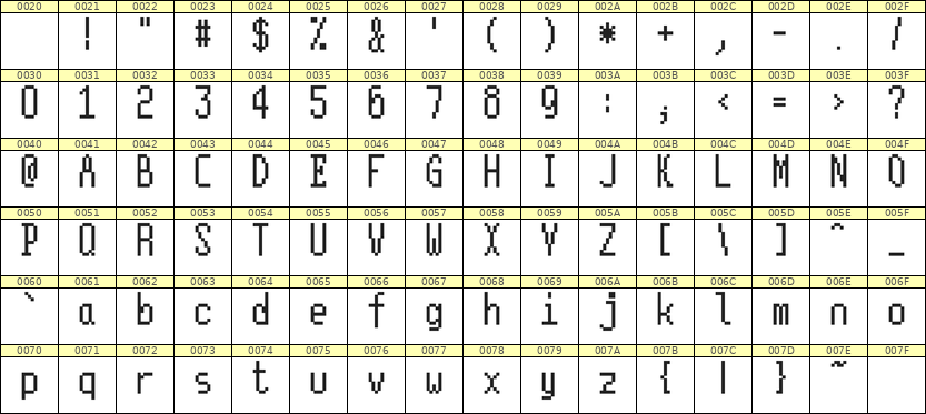 5×11英文点阵字体 ddL511AB0255