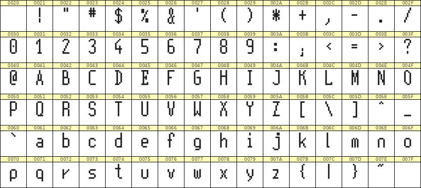 5×11英文点阵字体 ddL511AB0266
