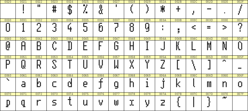 5×11英文点阵字体 ddL511AB0275