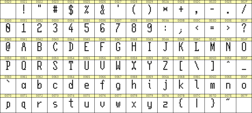 5×11英文点阵字体 ddL511AB0288
