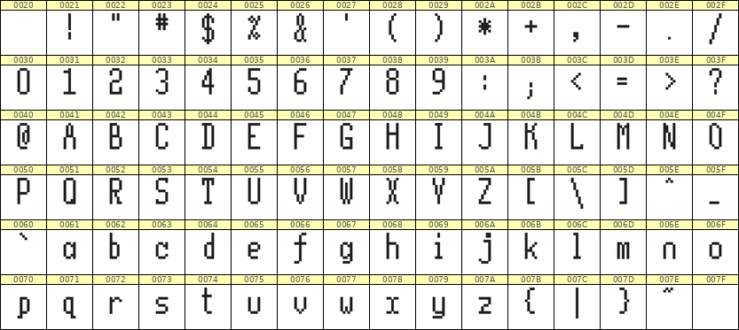 5×11英文点阵字体 ddL511AB0294