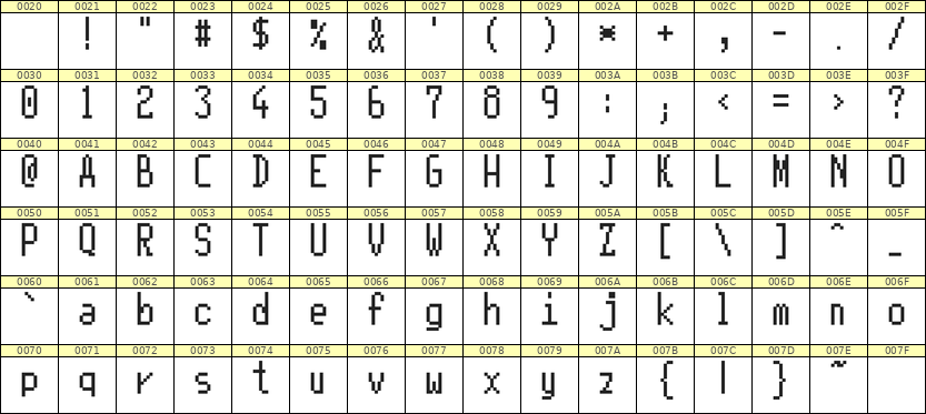 5×11英文点阵字体 ddL511AB0310