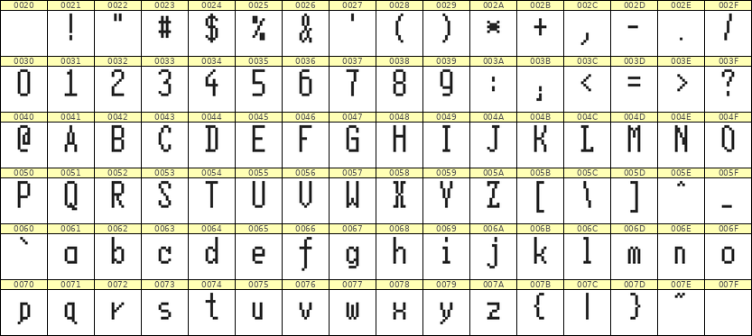 5×11英文点阵字体 ddL511AB0319