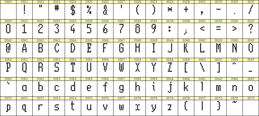5×11英文点阵字体 ddL511AB0326