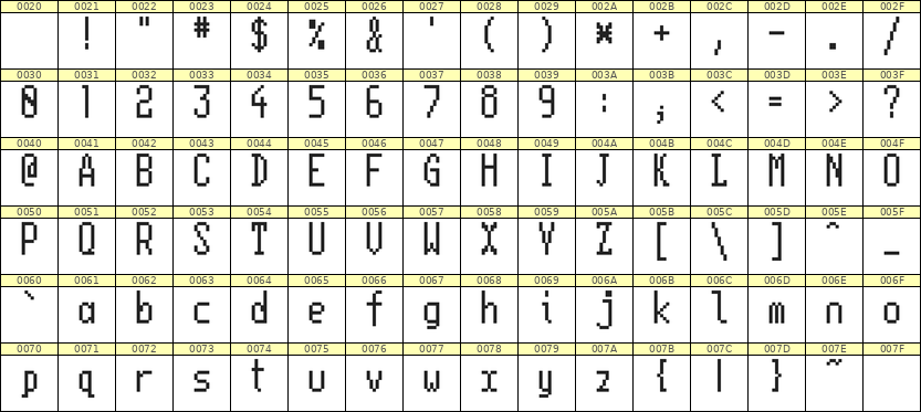 5×11英文点阵字体 ddL511AB0329