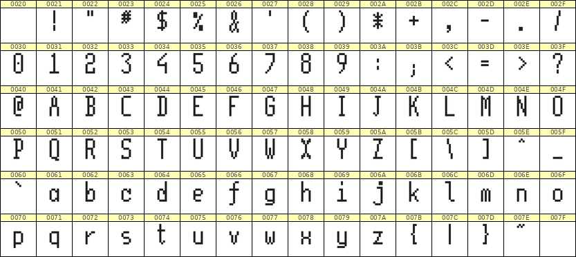 5×11英文点阵字体 ddL511AB0334