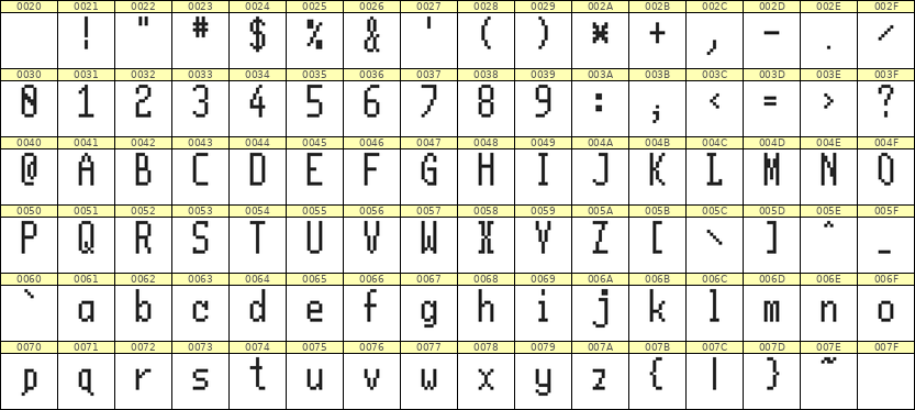 5×11英文点阵字体 ddL511AB0336