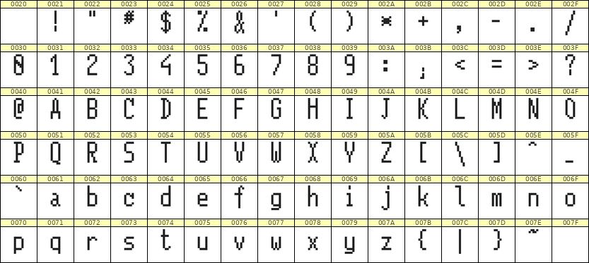 5×11英文点阵字体 ddL511AB0337