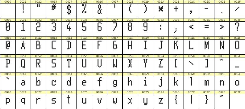 5×11英文点阵字体 ddL511AB0341
