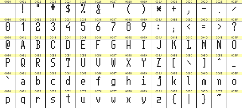 5×11英文点阵字体 ddL511AB0349