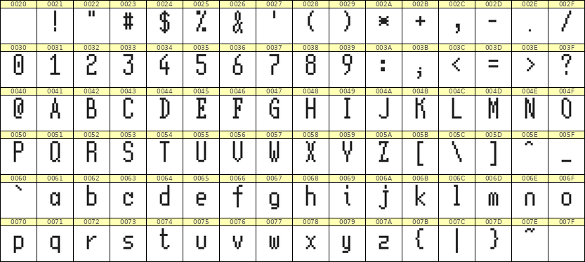 5×11英文点阵字体 ddL511AB0357