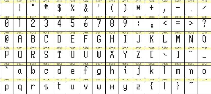 5×11英文点阵字体 ddL511AB0364