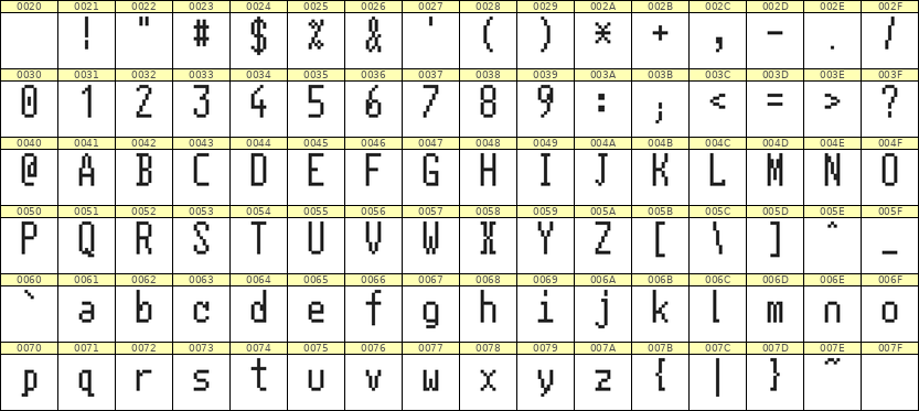 5×11英文点阵字体 ddL511AB0366