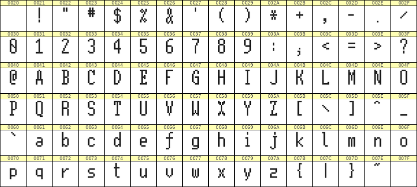 5×11英文点阵字体 ddL511AB0369