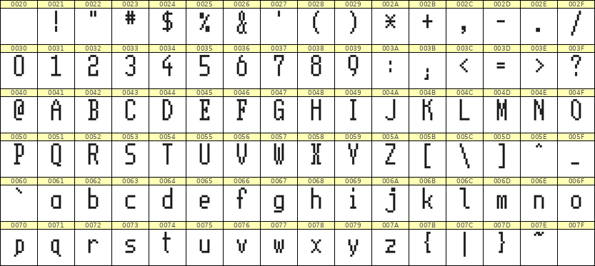 5×11英文点阵字体 ddL511AB0378