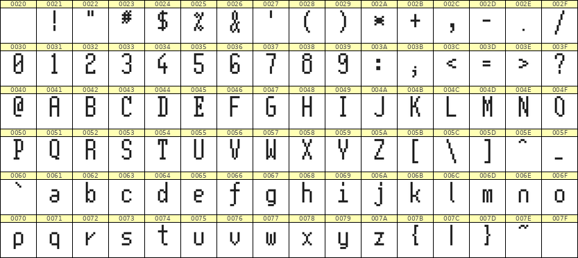 5×11英文点阵字体 ddL511AB0383