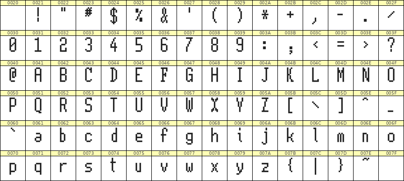 5×11英文点阵字体 ddL511AB0385