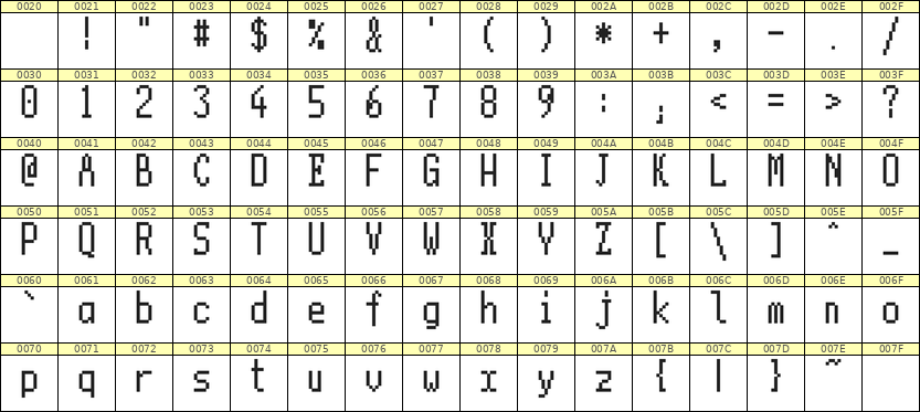 5×11英文点阵字体 ddL511AB0395