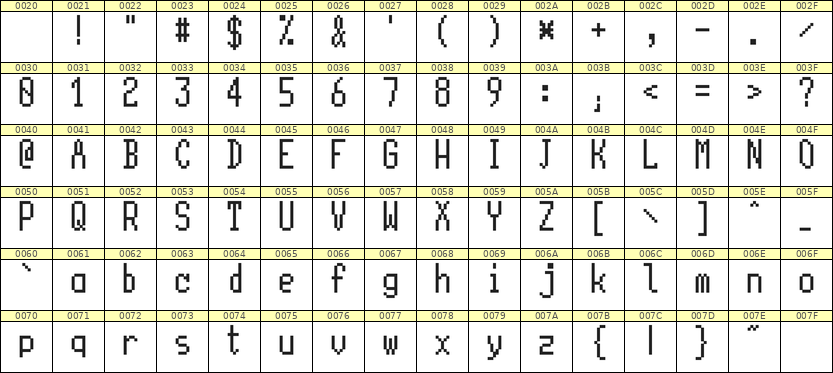 5×11英文点阵字体 ddL511AB0402