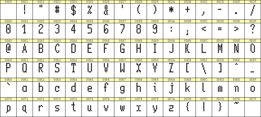 5×11英文点阵字体 ddL511AB0408