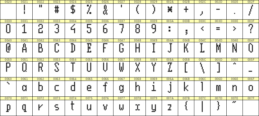 5×11英文点阵字体 ddL511AB0415