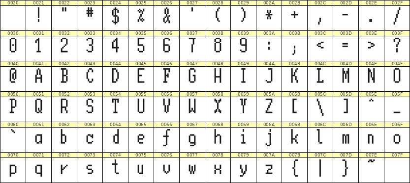 5×11英文点阵字体 ddL511AB0418