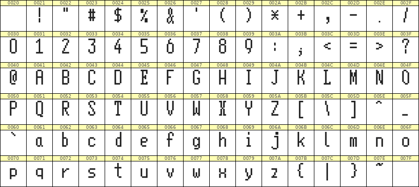 5×11英文点阵字体 ddL511AB0419
