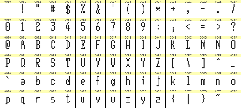 5×11英文点阵字体 ddL511AB0421
