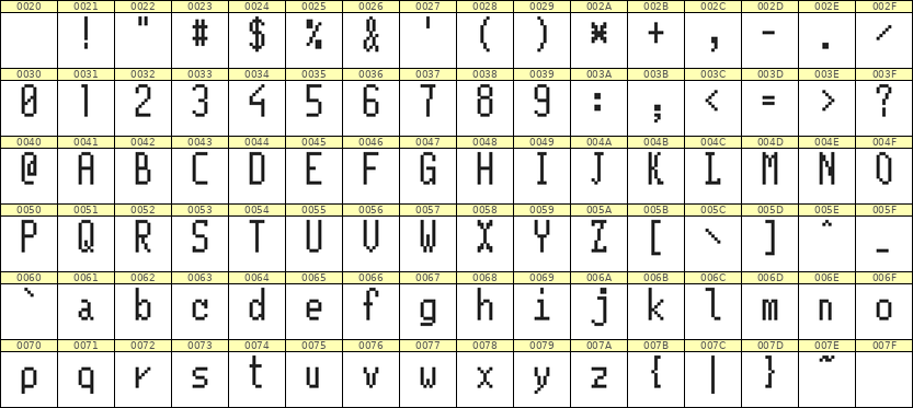 5×11英文点阵字体 ddL511AB0424