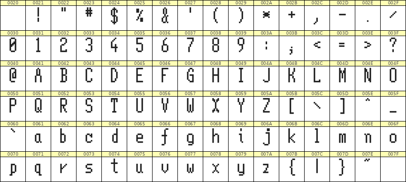 5×11英文点阵字体 ddL511AB0429