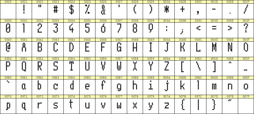 5×11英文点阵字体 ddL511AB0436