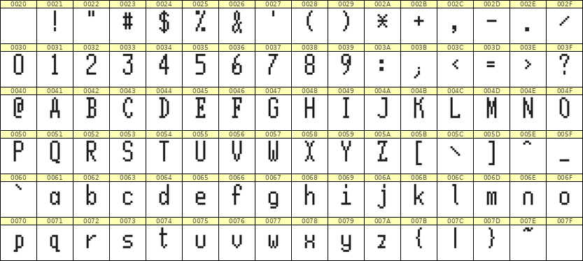 5×11英文点阵字体 ddL511AB0440