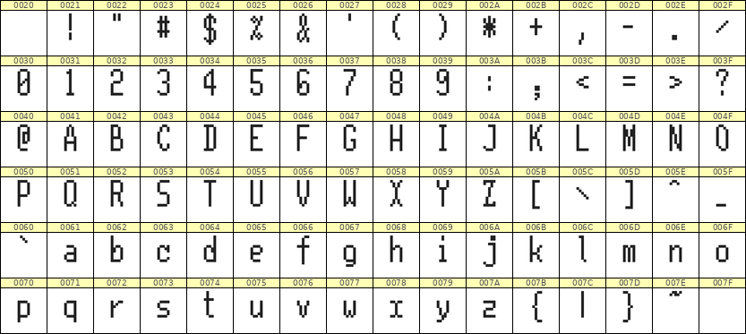 5×11英文点阵字体 ddL511AB0441