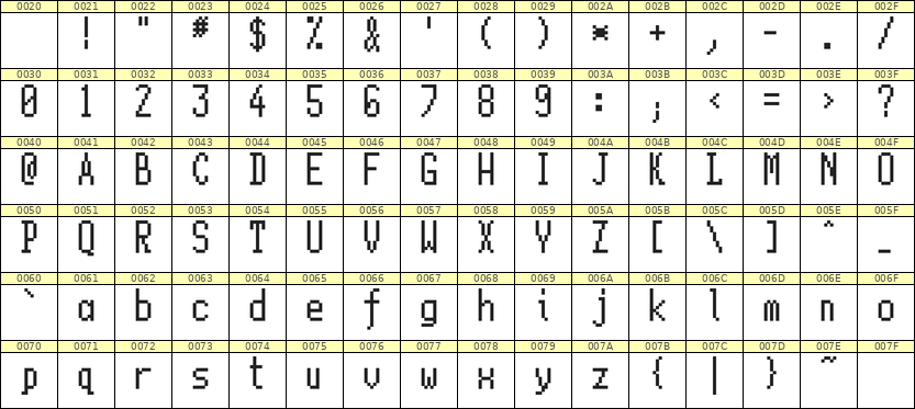 5×11英文点阵字体 ddL511AB0442
