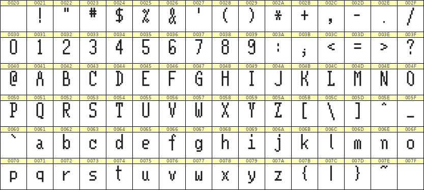 5×11英文点阵字体 ddL511AB0461