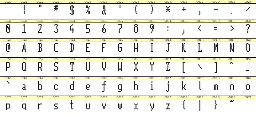5×11英文点阵字体 ddL511AB0463