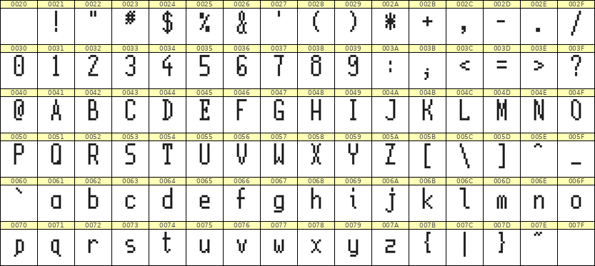 5×11英文点阵字体 ddL511AB0464