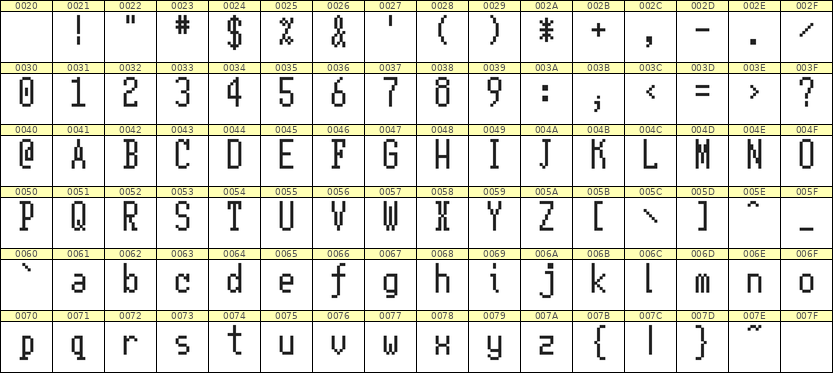 5×11英文点阵字体 ddL511AB0480