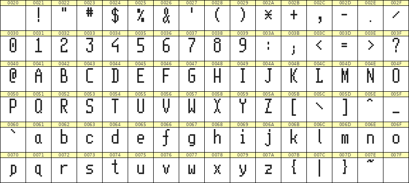 5×11英文点阵字体 ddL511AB0483